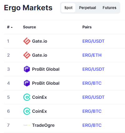 ergo-markets