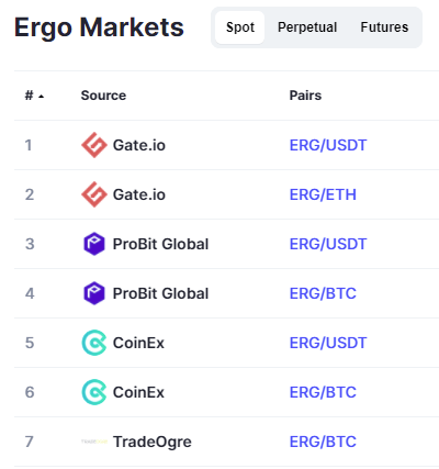 markets erg