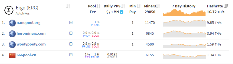 ergo mining pools