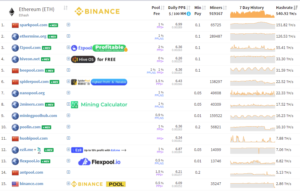 eth classic pool