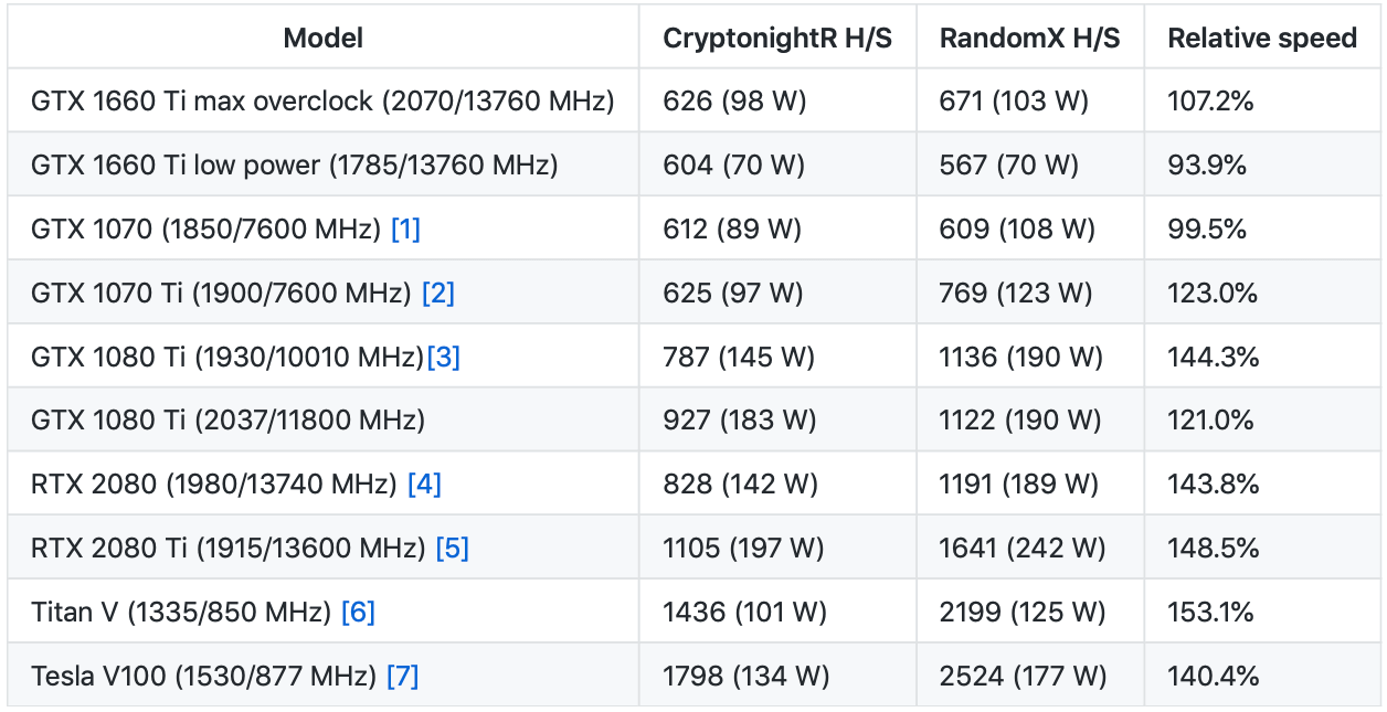 nvidia random x