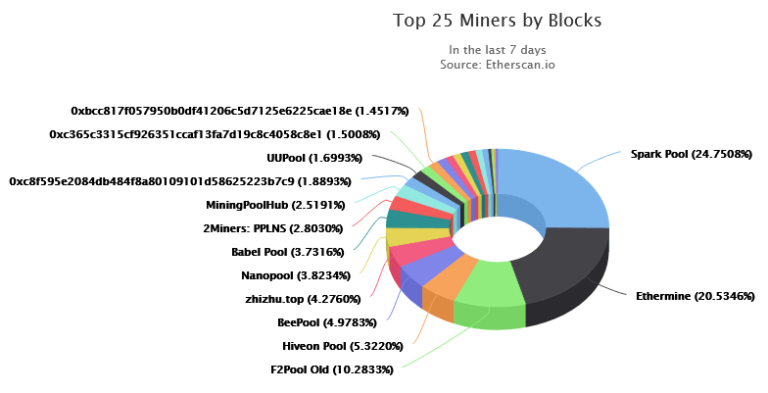 ethereum pool stats