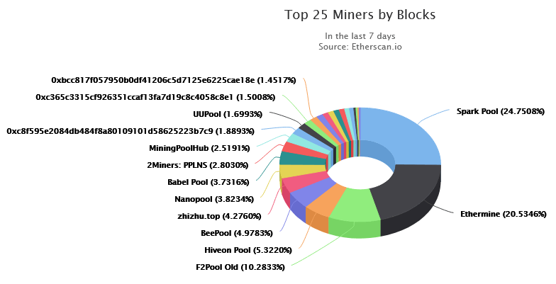Top mining pools ethereum are people reporting crypto for 2017