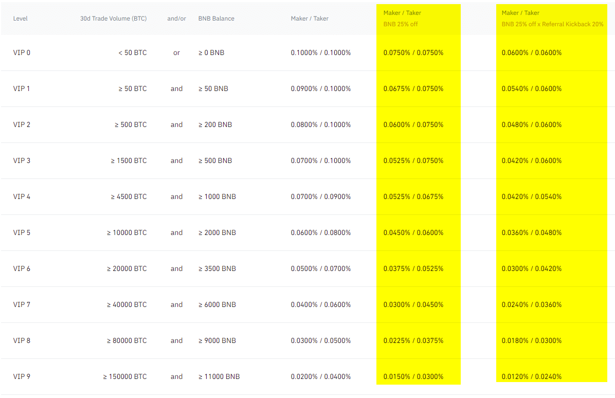 binance fees us