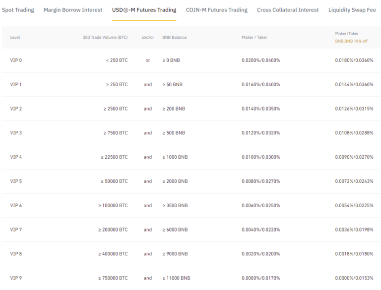 binance spot trading fees