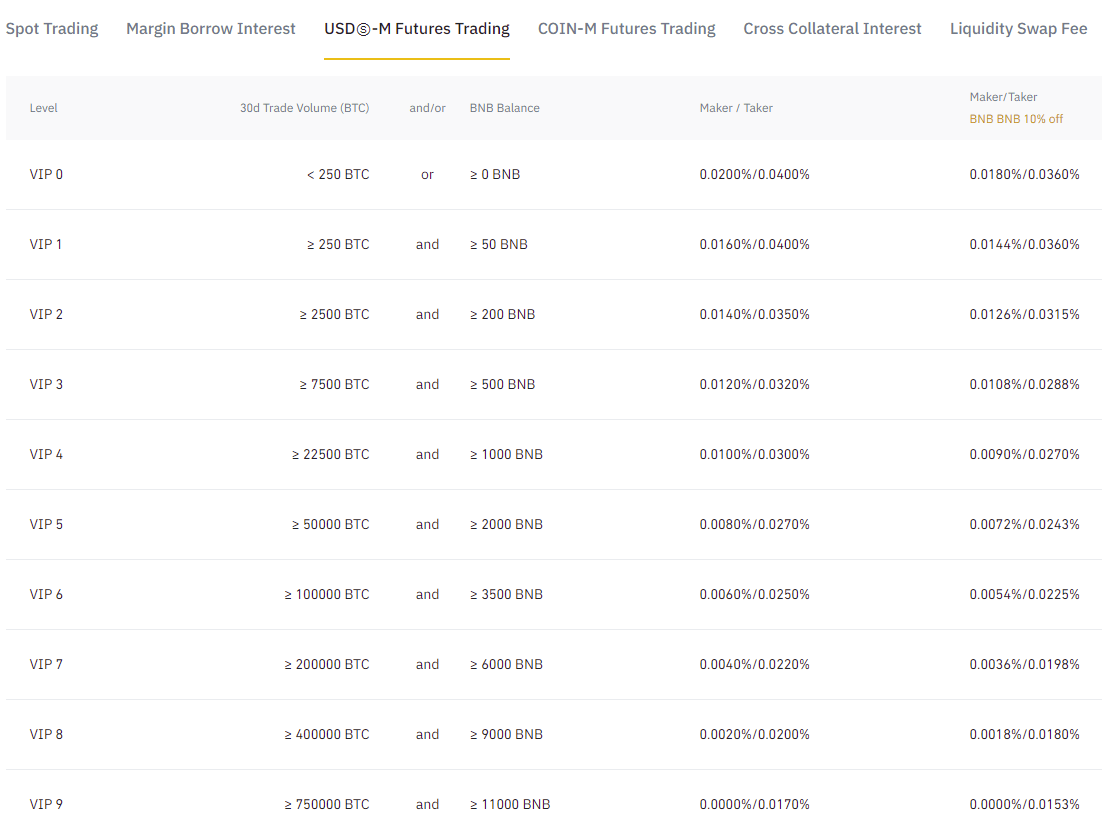 binance futures fees