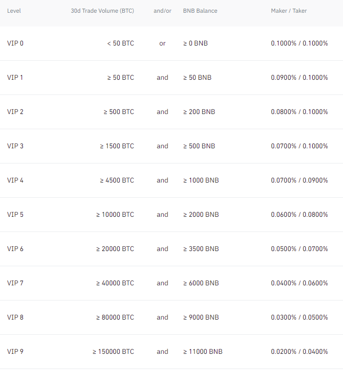 trading fees binance