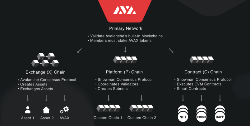 avalanche ecosystem