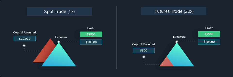 eth futures trading