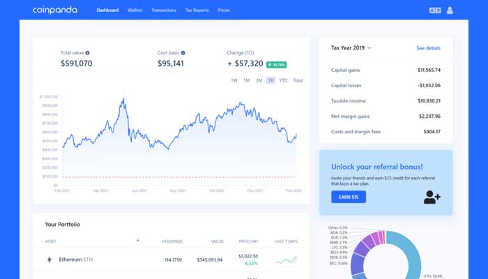 Crypto portfolio trackers that tracks wallet & exchange portfolio