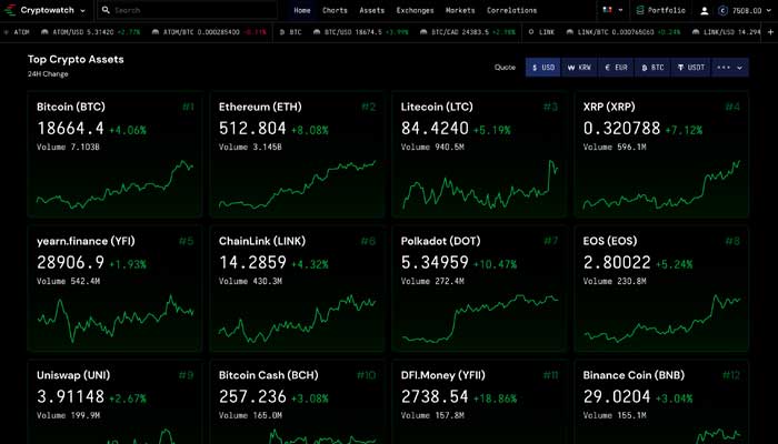 Crypto portfolio trackers that tracks wallet & exchange portfolio