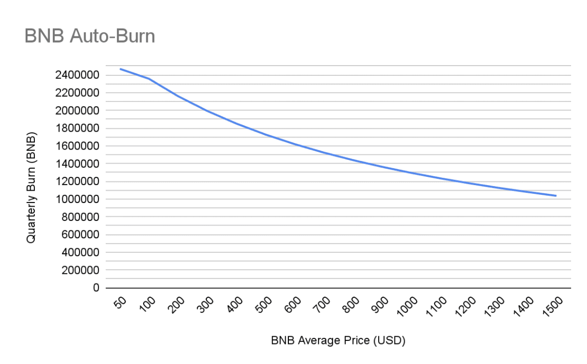 bnb burn amount