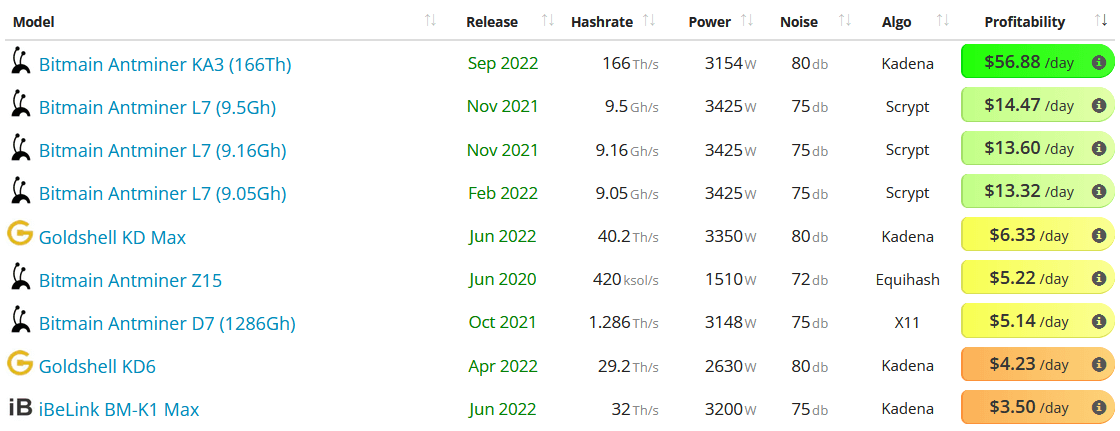 asic profitability