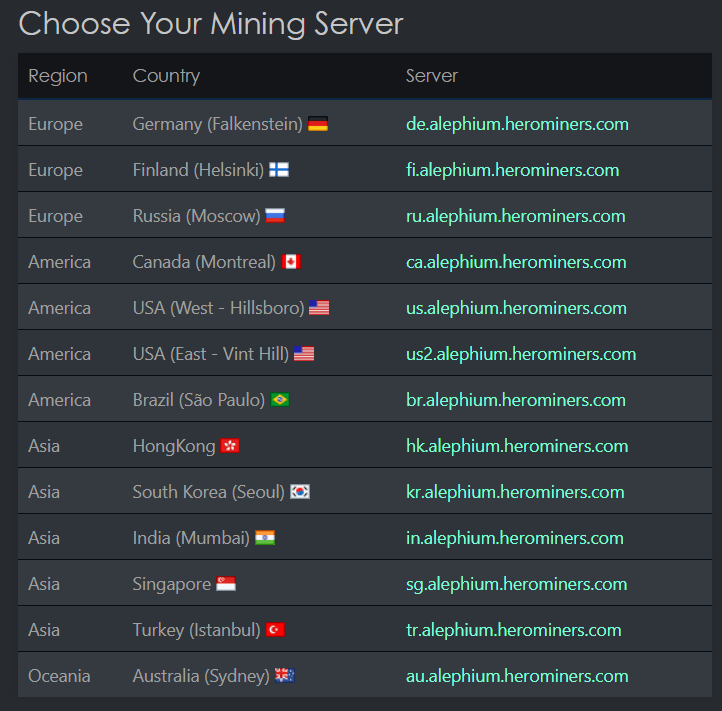 alph mining servers