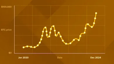btc dca strategy